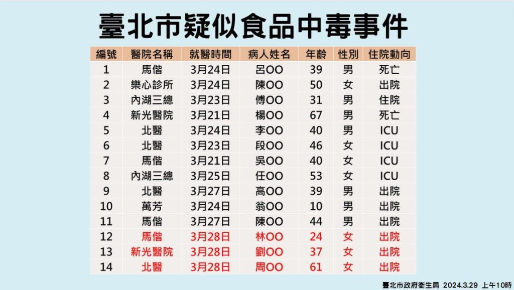 臺北市政府衛生局將開罰「寶林茶室」250萬元